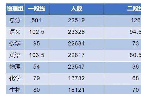 模拟考试一段线是什么意思
