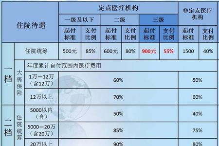 广州退休医保每月多少