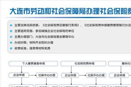 上海缴纳社保网上缴费流程