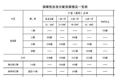 郑州申请公租房社保可以补缴吗