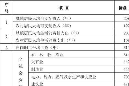 湖北省人身损害赔偿计算标准