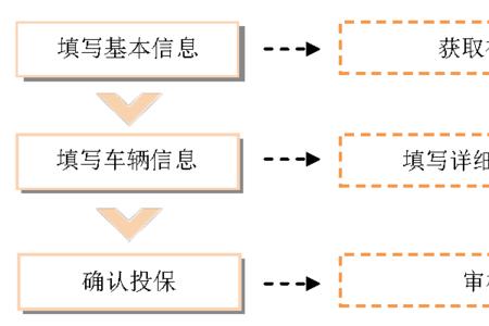 深圳社保人死退保流程