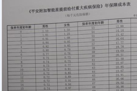 平安小孩智慧星保险好不好