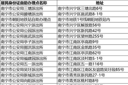 在南宁市能办理上外地户口吗
