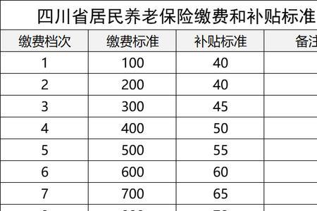 交200的社保怎么算钱