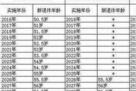 深圳社保交多少年可以领退休