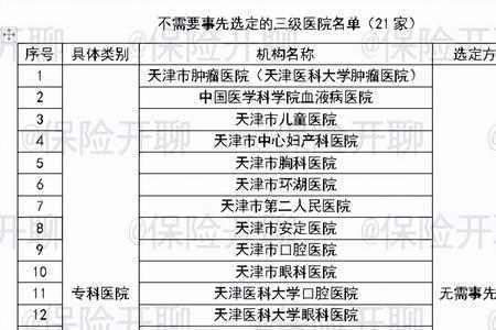 天津医保系统升级费用怎么报销