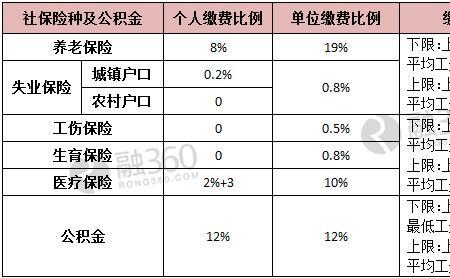 社保在一年的几月份交最划算