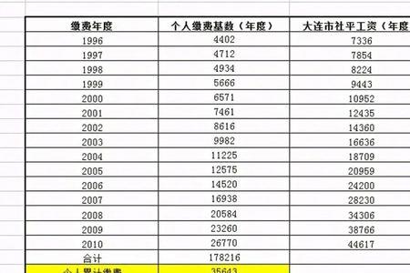 网上交社保几点到几点