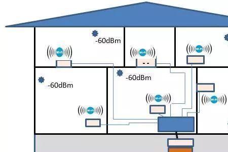 wifi和家庭固网宽带有什么优点