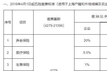 江西省2015年社保缴费基数是多少