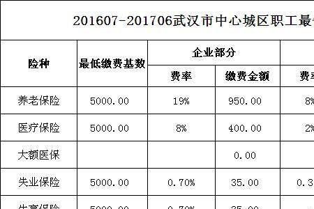 个人社保待遇计算公式