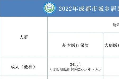 哈尔滨2022灵活就业医保扣款时间