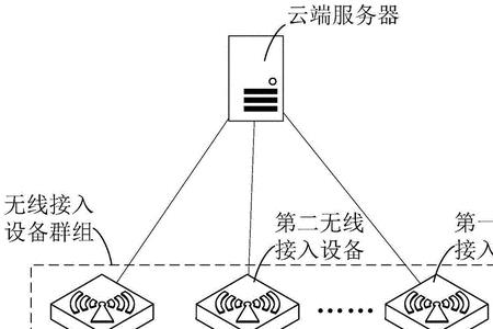 无线接入点的使用方法