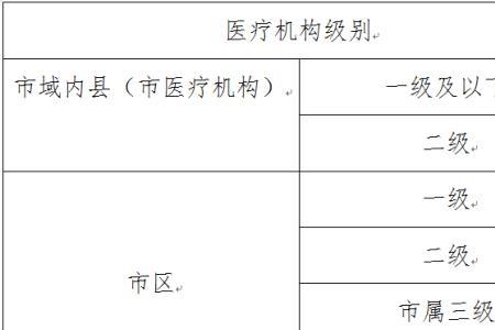 社保的起付线和封顶线是多少