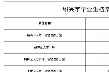 非应届生档案怎么处理