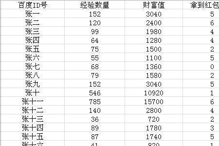excel 置于表格正上方怎么操作