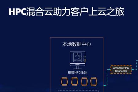 amazon云平台的基础架构