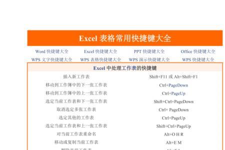 电子表格多页合并快捷键