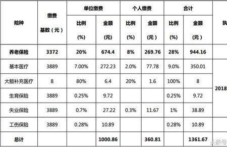 41周岁可以开始交五险吗