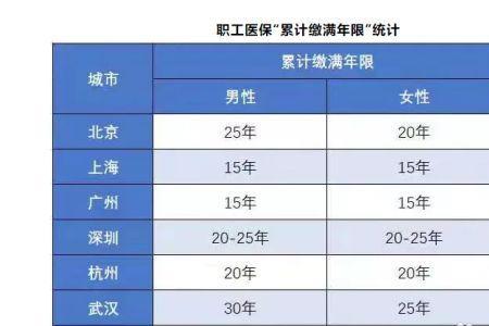 城乡居民社保每年缴费时间