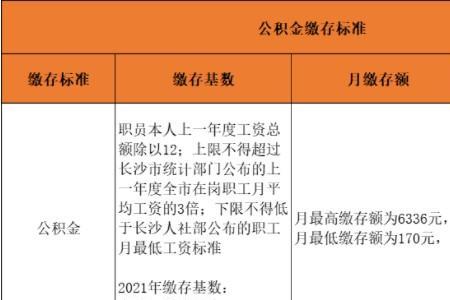 2022天津市五险个人扣除合计多少