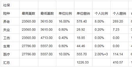 月缴1500社保三十年后领多少