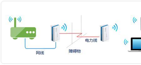 中继与桥接有何区别