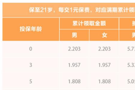 中国人寿app怎么领少儿保险金