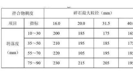 一立方混泥土是多少吨