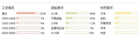软件工程专业就业的8大方向