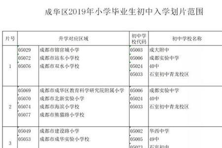 零散生和学籍摇号一样吗