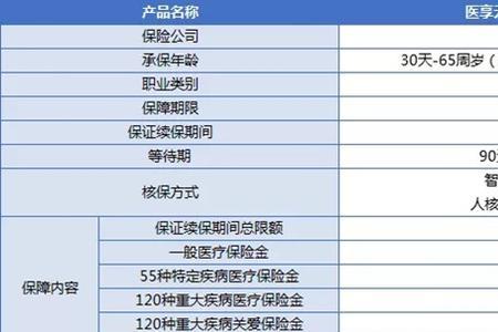 住院无忧和百万医疗都要买吗