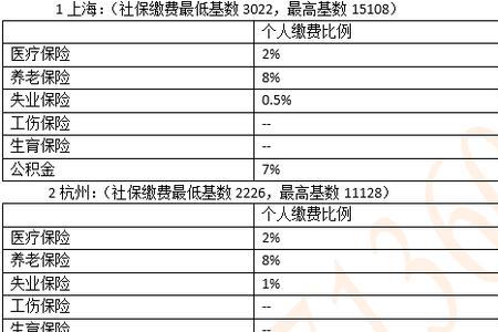 缴纳社保基数3500元与4500的区别