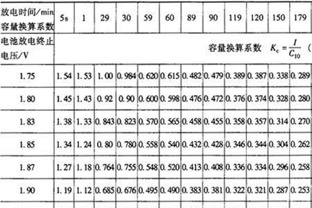 电池容量怎么计算