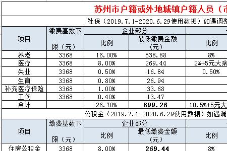 公司做减员处理后社保还扣款吗