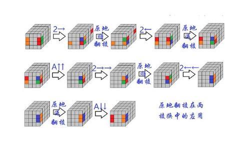 五阶魔方复原公式