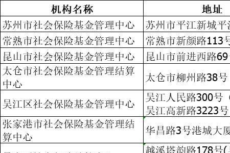 苏州社会保障卡医疗怎么报销