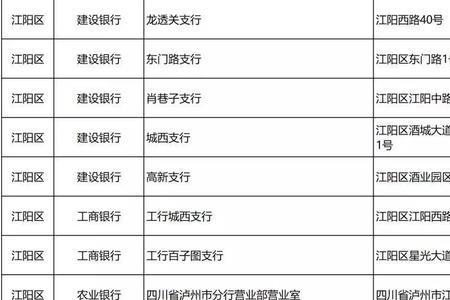 银行卡丢失后补办需要收费吗