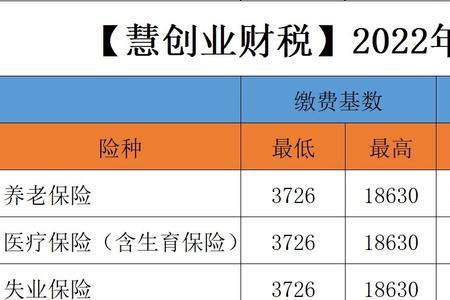 成都7月社保怎么缴纳