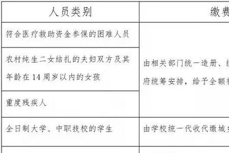 2022江西农村社保缴费时间截止日期
