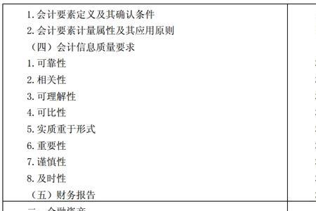 会计科目实质是什么意思