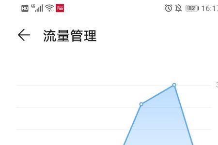 开热点后流量为什么不减