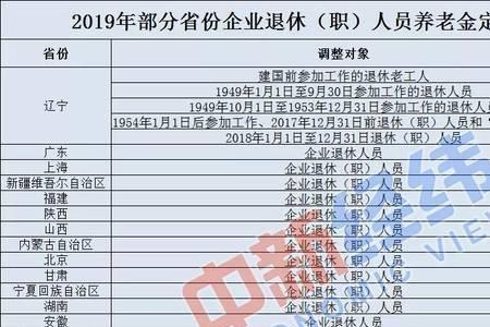 兰州11月养老金