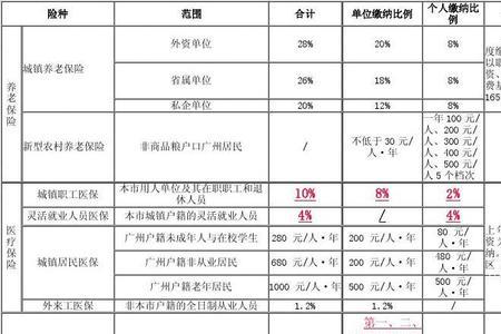 30元房屋险有哪些