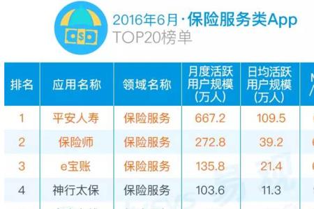 长城人寿保险在中国排名多少