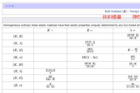 低碳钢的弹性常数