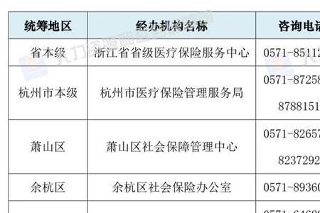 农村社保经办机构指哪些