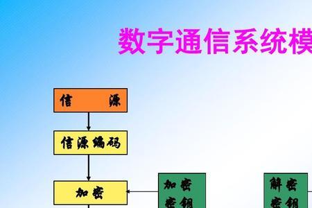 信道可以分为哪两类