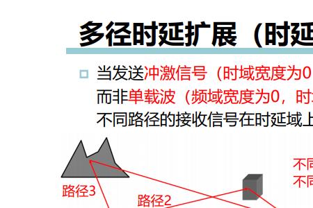 信道和基带区别